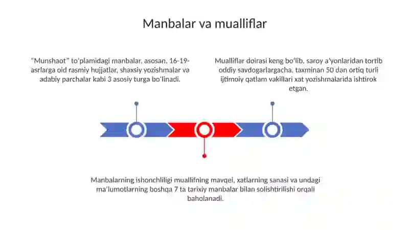 Munshaot asaridagi maktublar tasnifi 3
