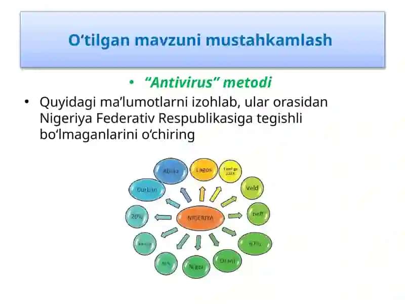 O‘tilgan mavzu mustahkamlash “Antivirus” metodi 3