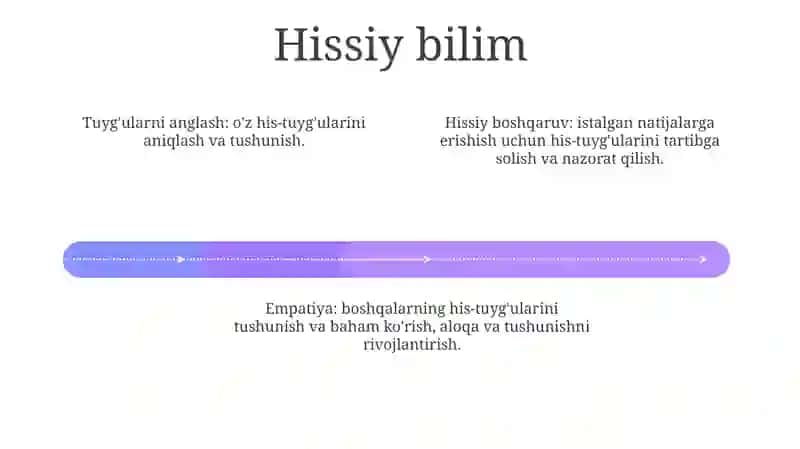 Bilimning tabiati 3