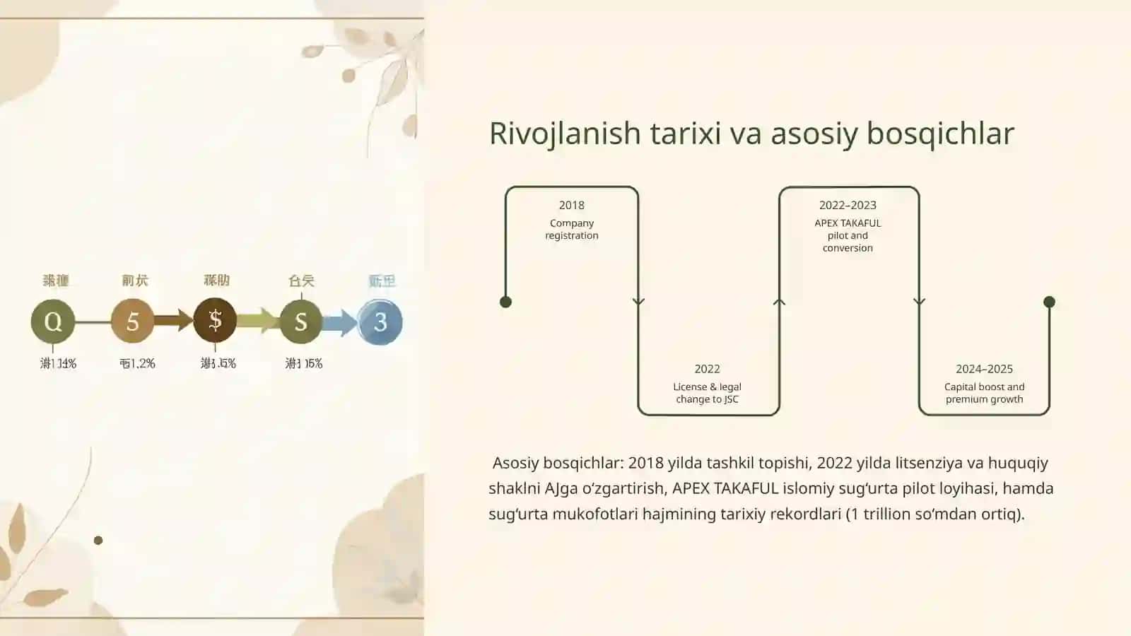 APEX INSURANCE AJ — Kompaniya haqida umumiy ma'lumot 3