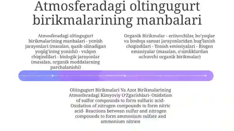 Organik Birikmalar, Oltingugurt Birikmalari Va Azot Birikmalarining Atmosferadagi Kimyoviy OʻZgarishlari 3