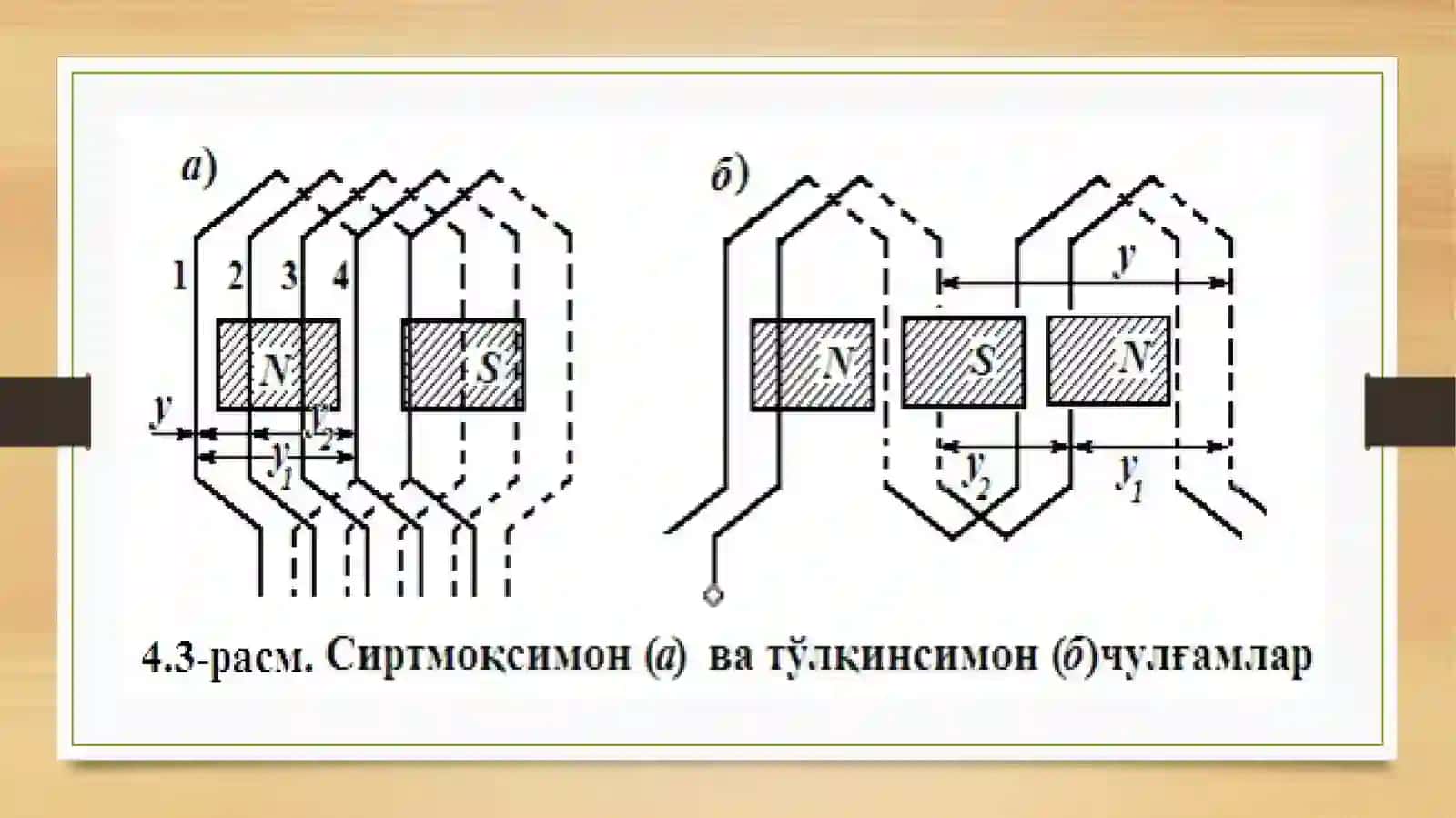 ELEKTR DIVIGATELLAR CHO’LG’AMINING ALOHIDA FAZLARINI ANIQLASH 3