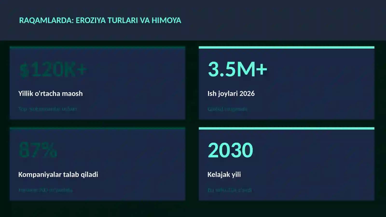 GEOGRAFIYA VA EKOLOGIYA 3