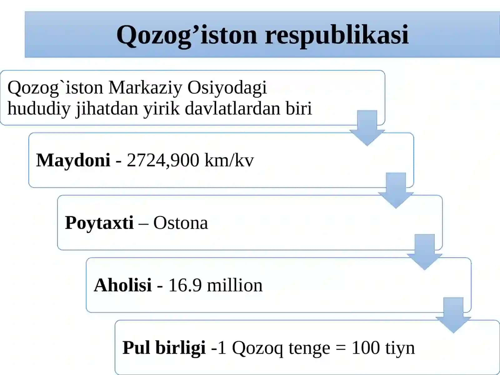 Qozoq xalqi etnografiyasi, etnonegizi va etnik tarixi 3