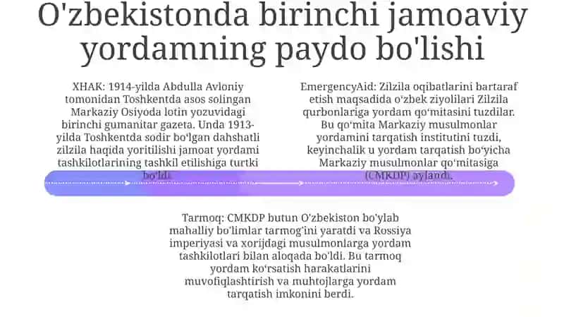 O'zbekistonda Ilk Majmuaviy Yordamning Shakllanishi 3