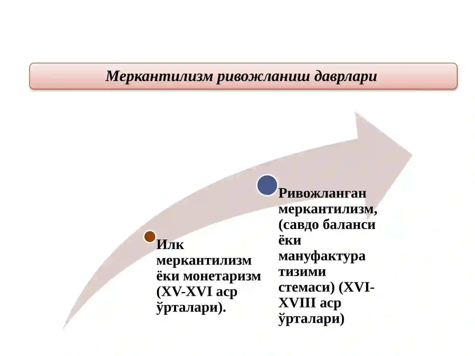 Меркантилизм иқтисодий таълимоти 3