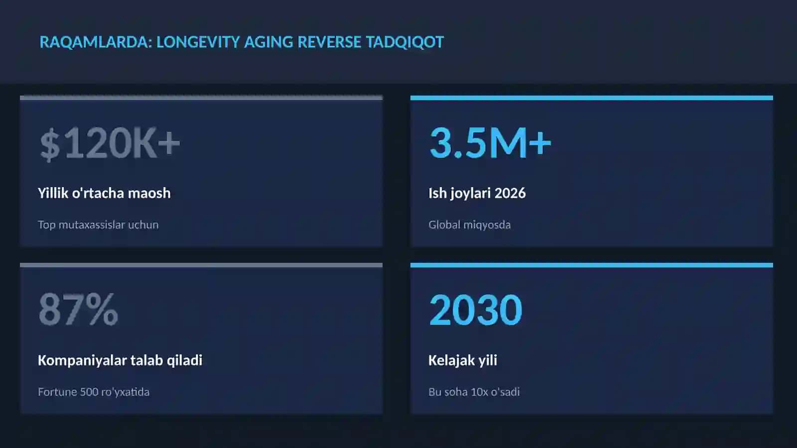 Longevity aging reverse tadqiqot 3