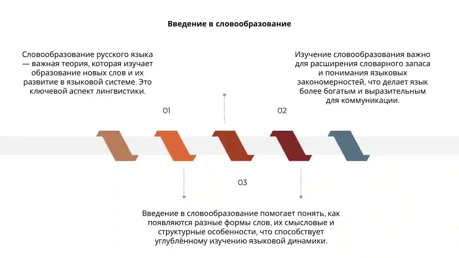Словообразования русского языка 3