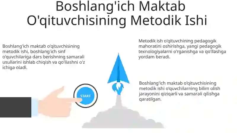 Metodika Fani OʻQituvchisining Metodik Ishlari 3