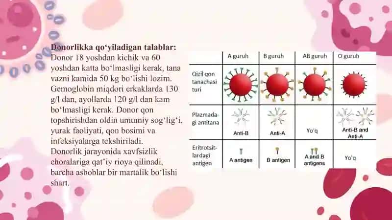 donor qon 3