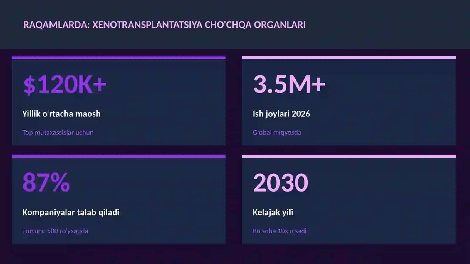 Xenotransplantatsiya cho'chqa organlari 3