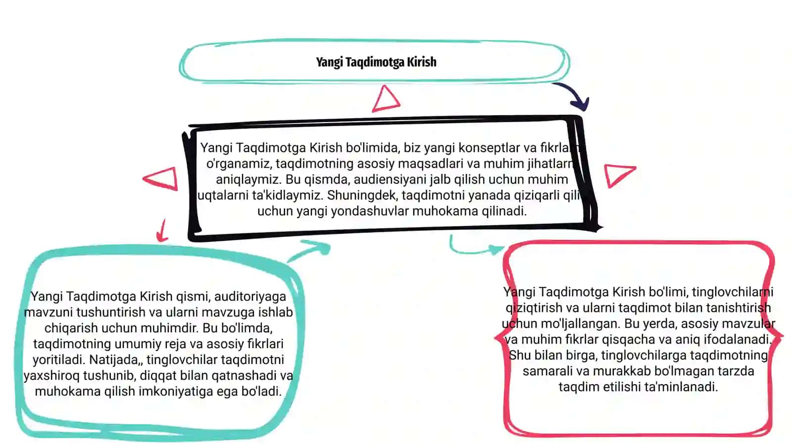Yangi Taqdimot 3