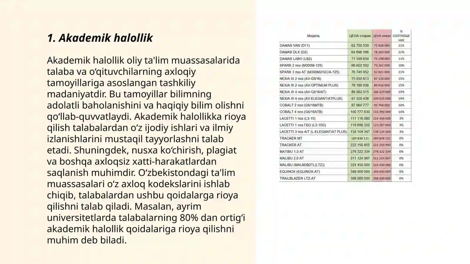 Akademik halollik 3
