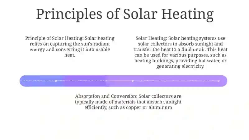 Solar Heating 3