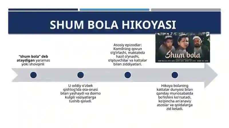 O’zbekxalq ertaklari. Shum bola 3