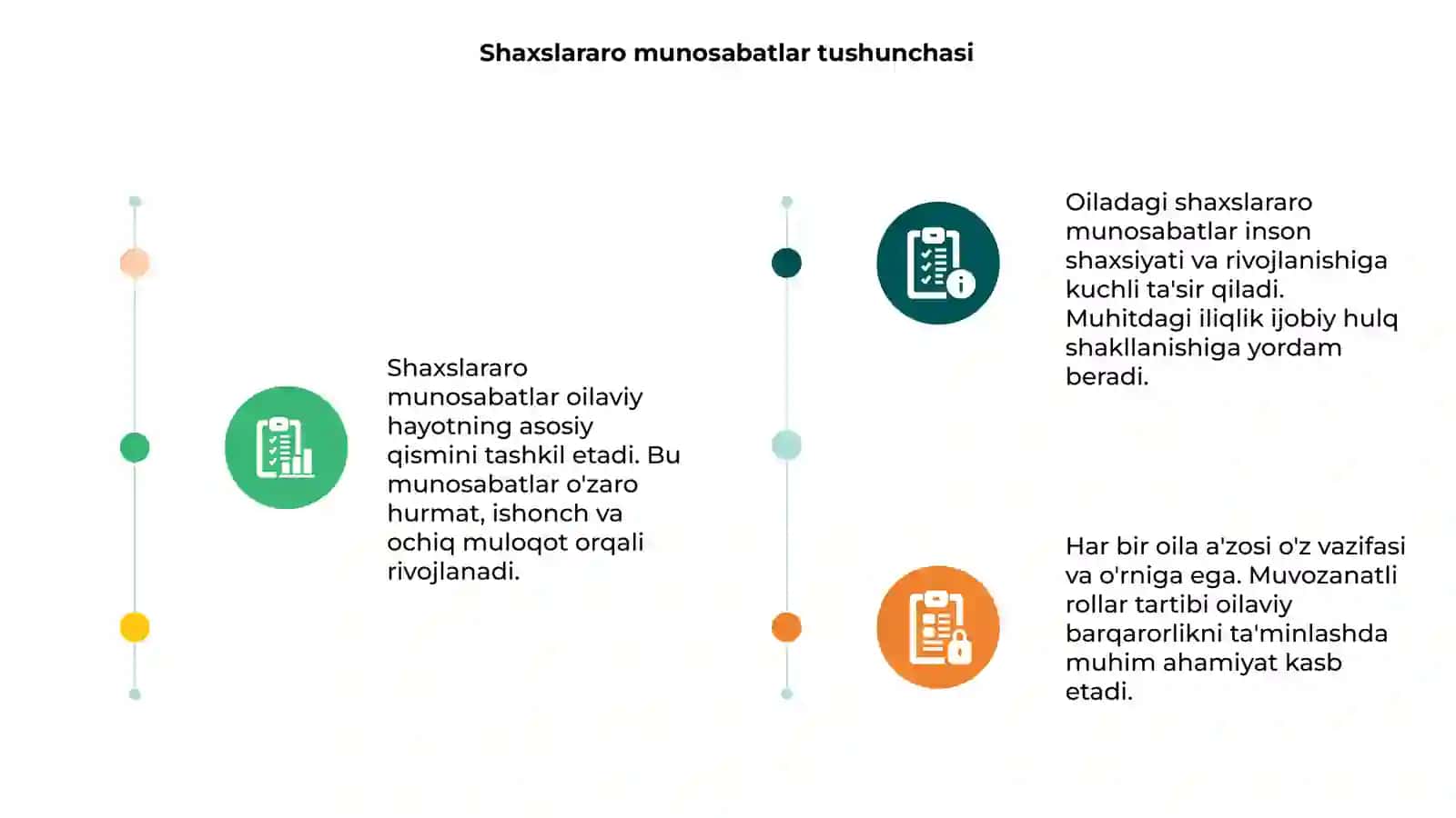 Shaxslararo munosabatlarning tizimi 3