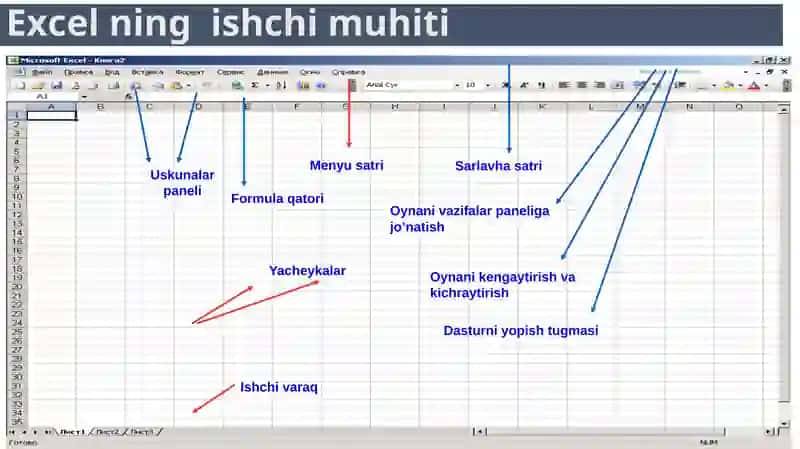 Elektron jadvallar bilan ishlash texnologiyasi 3