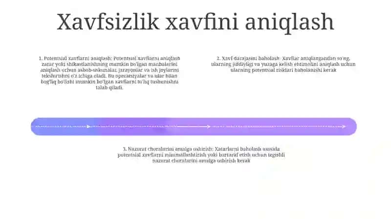 Xavfsizlik Shartlarini Tahlil Qilish 3