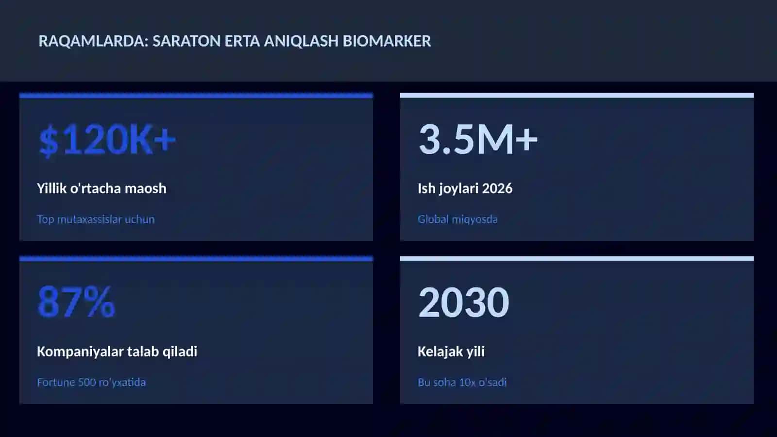 Saraton erta aniqlash biomarker 3