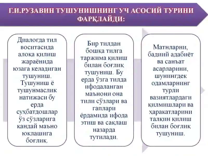 Ilmiy tadqiqotda tushunish va tushuntirishning ahamiyati 3