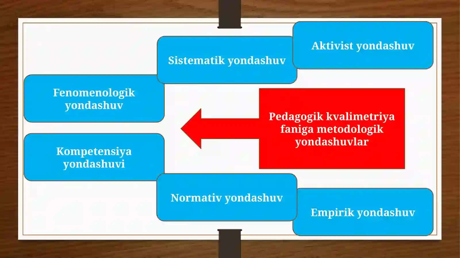 Pedagogik kvalimetriya faniga metodologik yondashuvlar 3