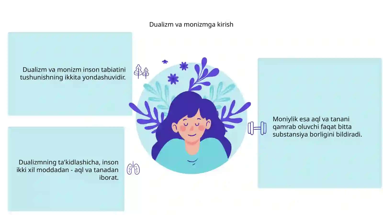 Dualizm va Monizm: Insonni Tushunishda Yondashuv 3