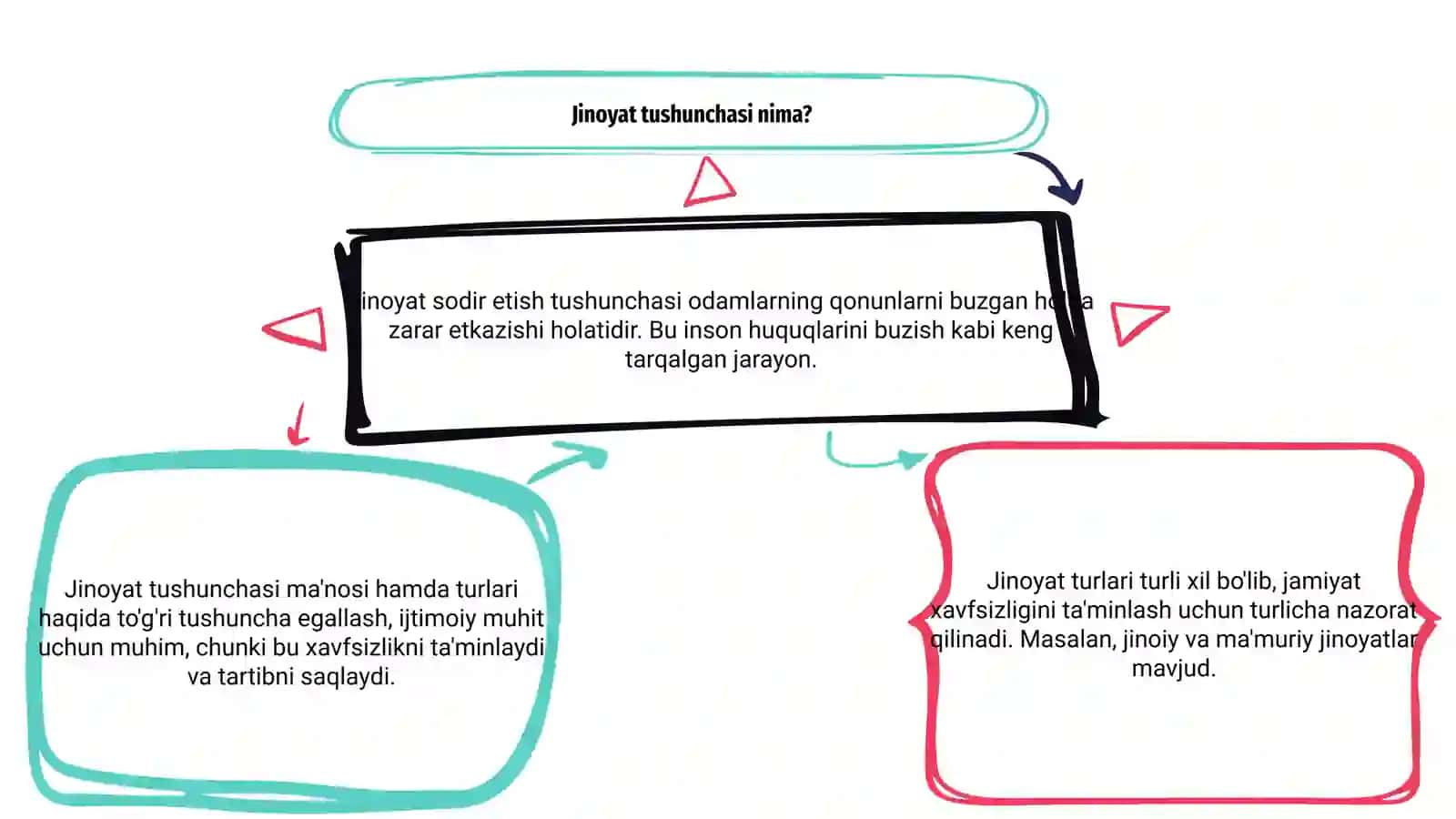 Bir qancha jinoyat sodir etish tushunchasi va turlari 3