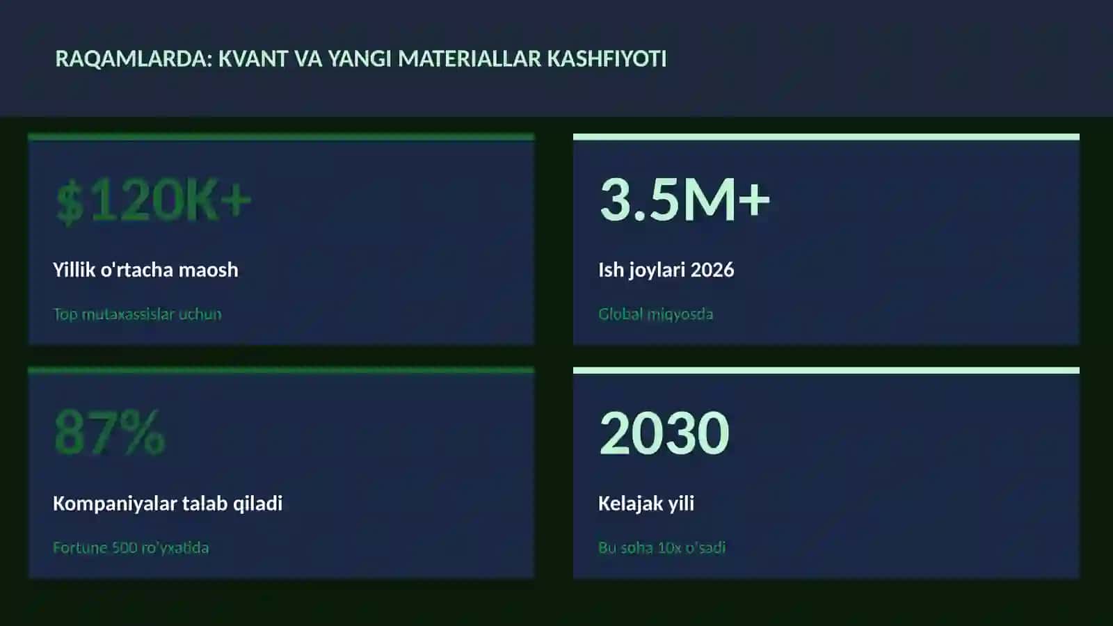 KVANT HISOBLASH 3