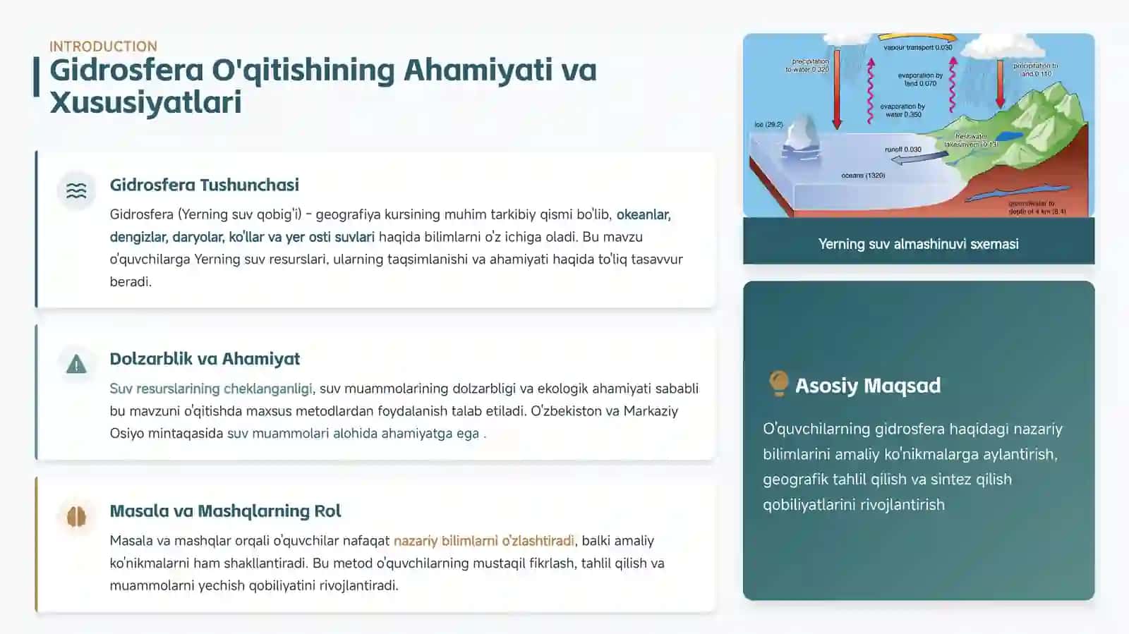 Yerning Suv Qobig'ini O'qitishda Masala va Mashqlardan Foydalanish Usuli 3