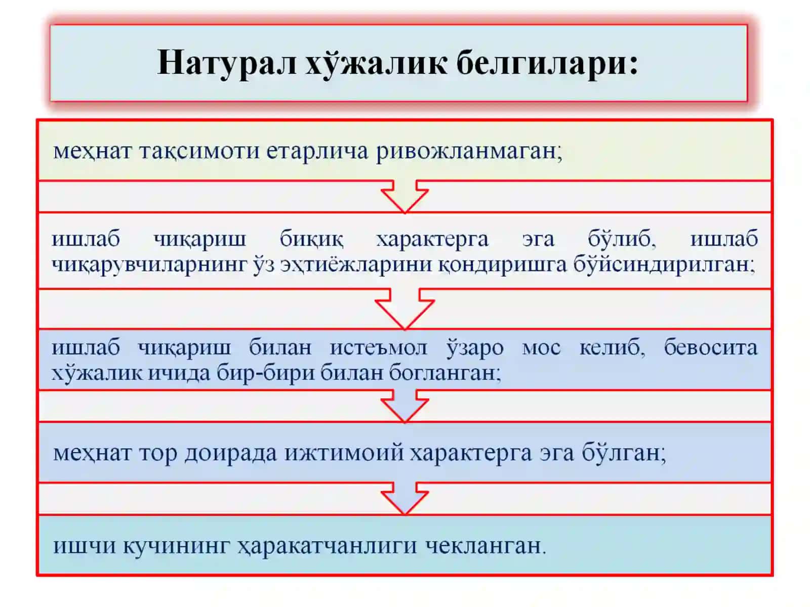 Iqtisodiyot nazariyasi tavor pul aylanmasi. 3