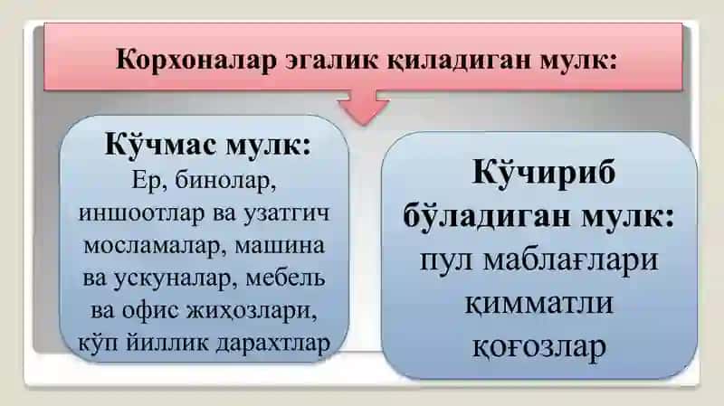 Саноат ишлаб чикаришининг асосий фондлари ва ишлаб чиқариш қувватлари 3