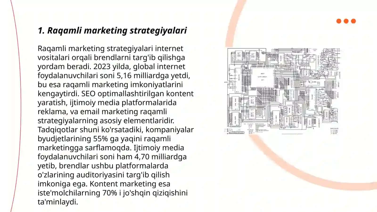 Raqamli marketing strategiyalari 3