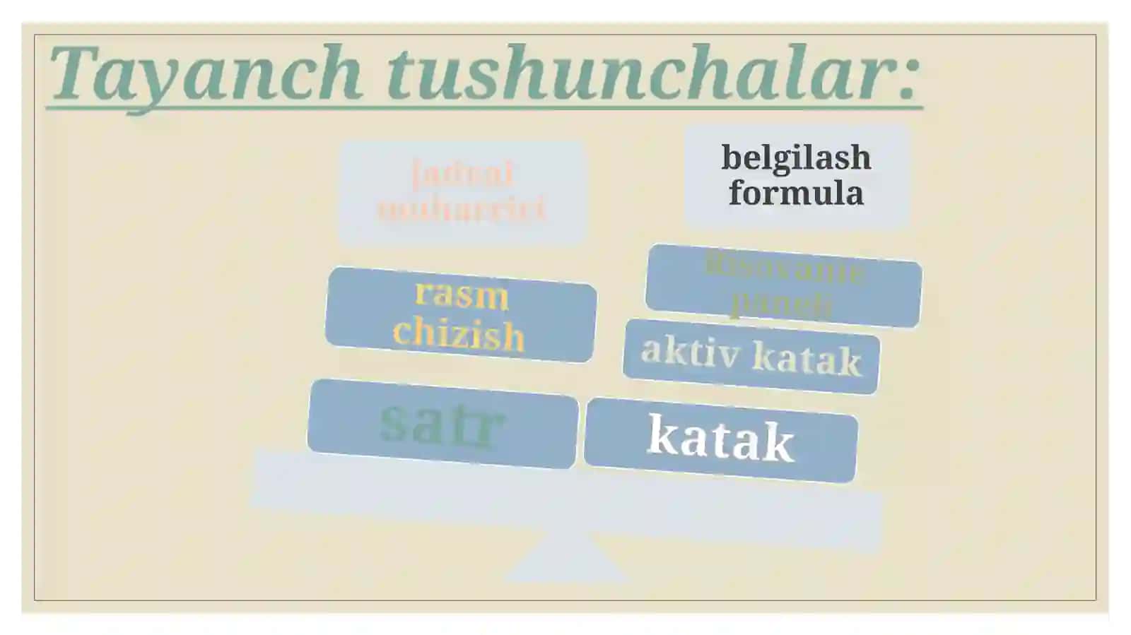 MS Excel dasturi
imkoniyatlari. 3