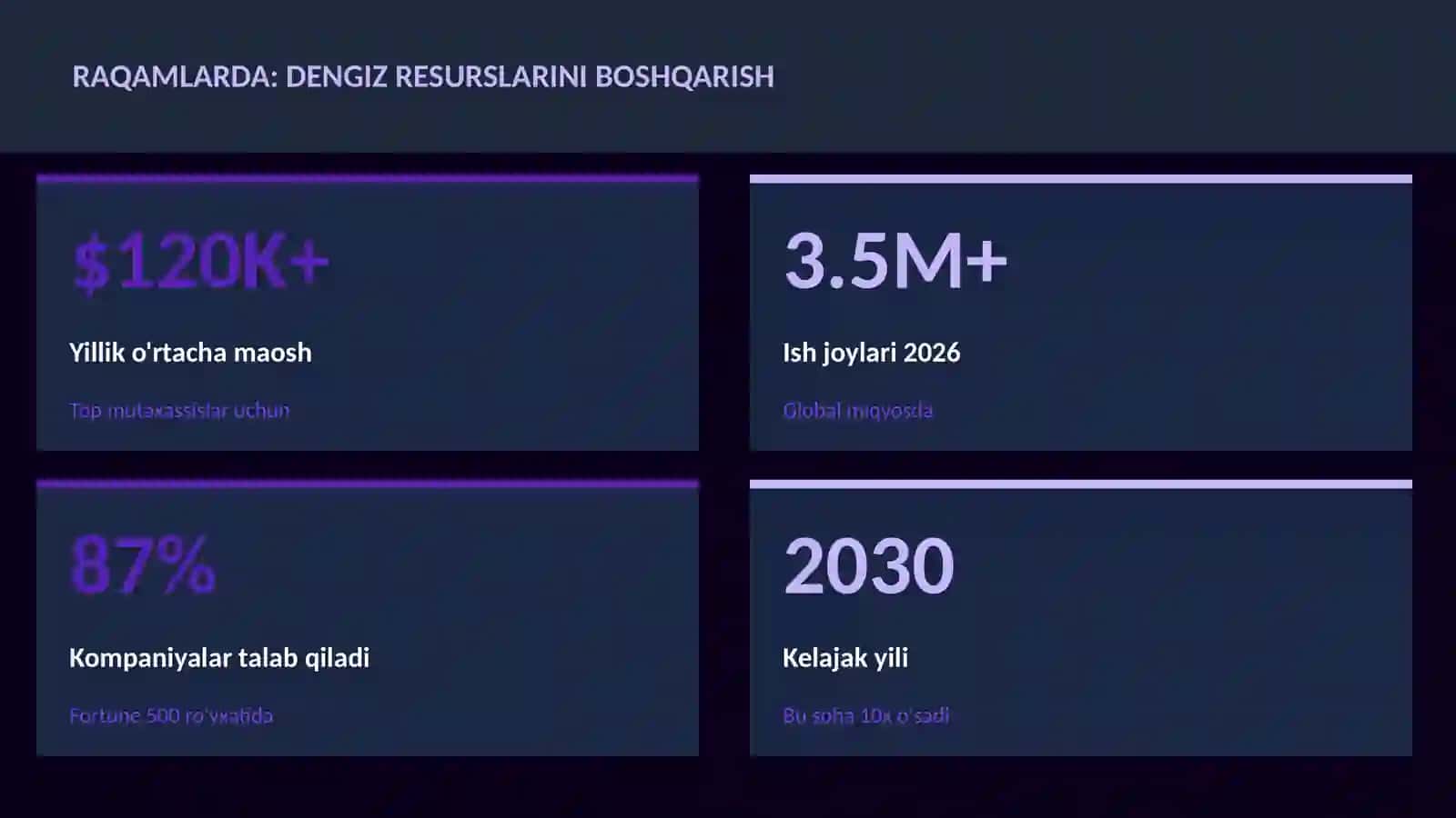 GEOGRAFIYA VA EKOLOGIYA 3