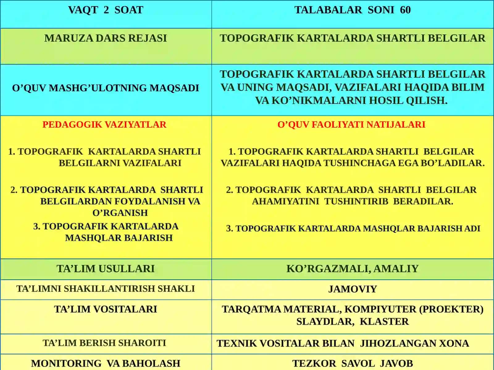 Shartlibelgilar.Topografikkartalardainjenerlikmasalalariniyechish 3
