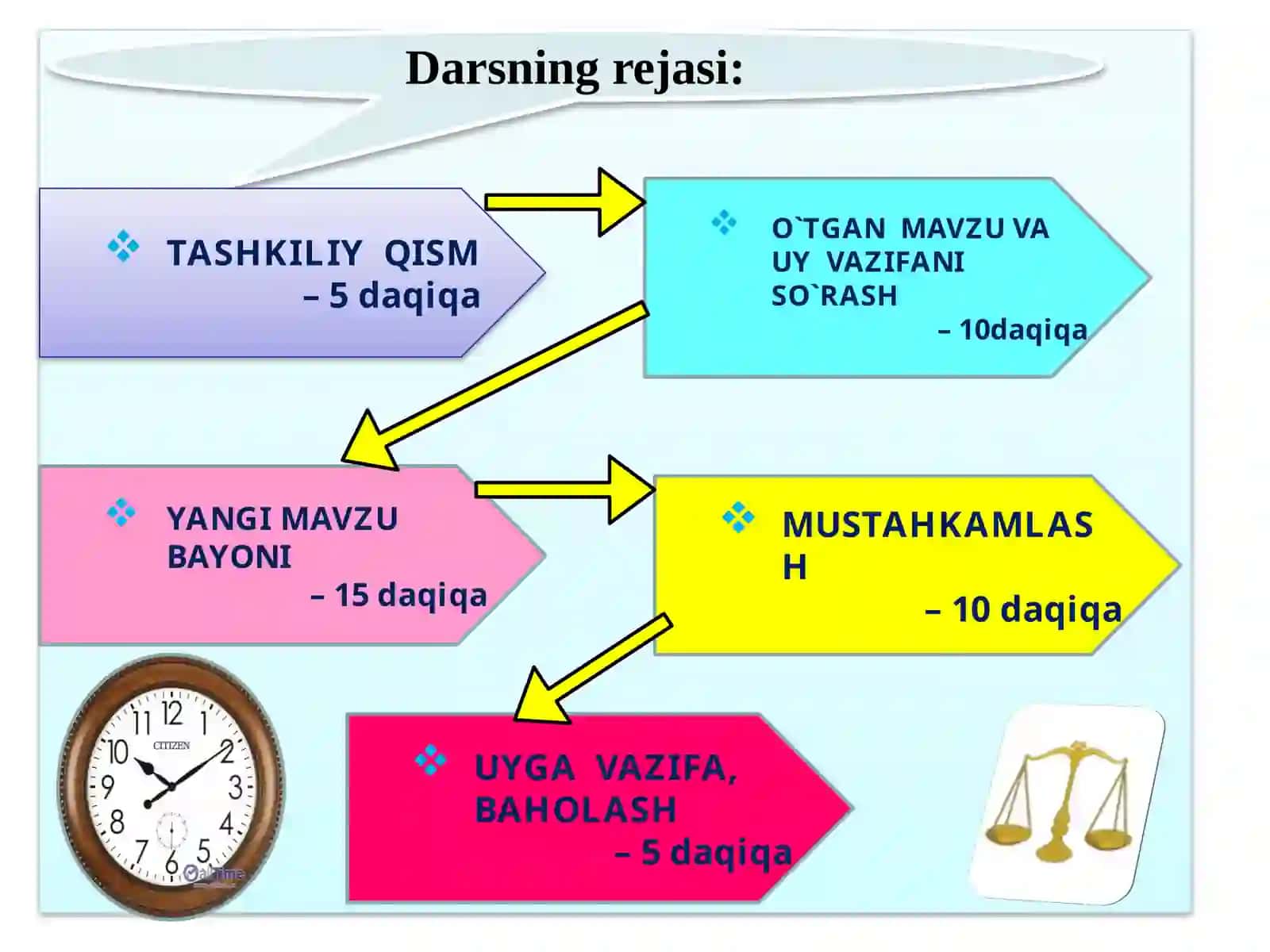 "Ko‘zga ko‘rinmas xatarlar" mavzusidagi ochiq dars ishlanmasi 3