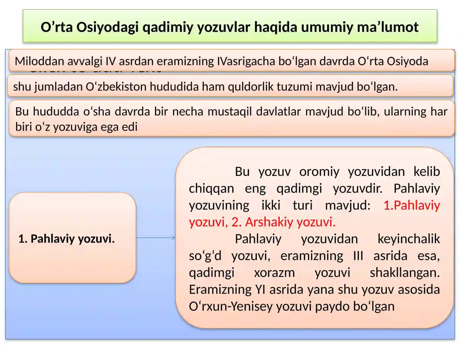 O‘rta Osiyodagi Qadimgi Yozuvlar, Markaziy Osiyoda arab grafikasining tarqalishi, Sharq qo‘lyozmalarining paleografik xususiyatlari 3