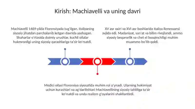 Makiavellining “Xukmdor” asari 3