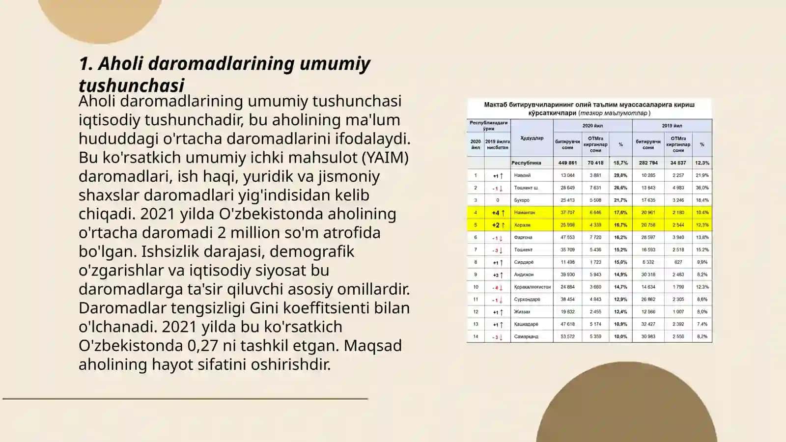 Aholi daromatlari va uning tarkibi 3