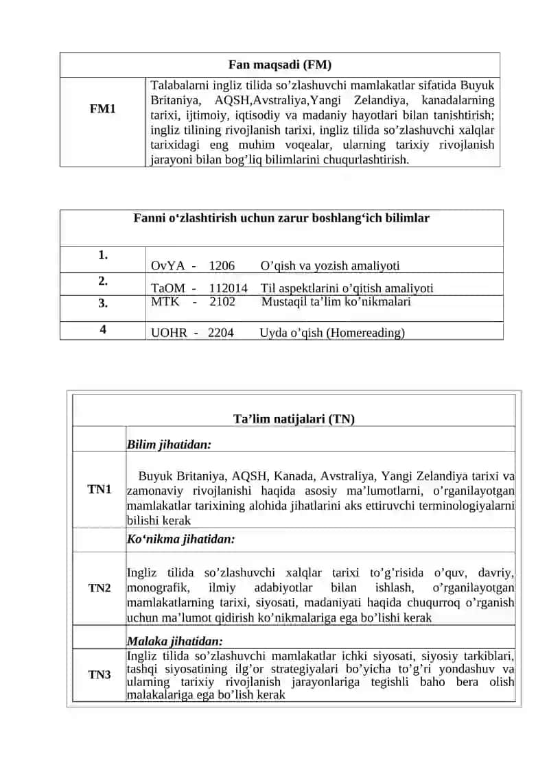 MAMLAKATSHUNOSLIK (Country study) FANI BO‘YICHA SILLABUS 3