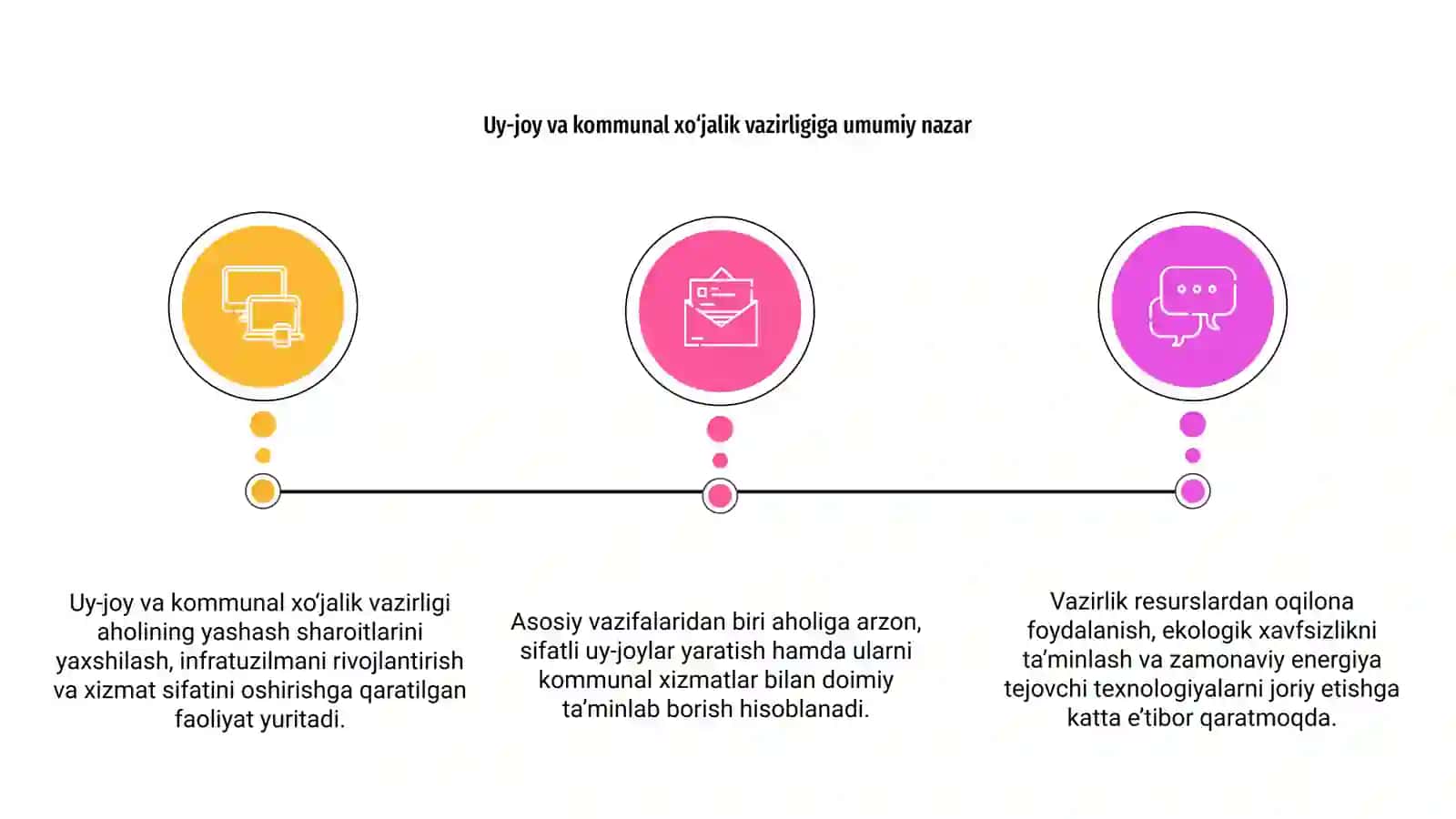 Uy-joy va kommunal xo'jalik vazirligi 3
