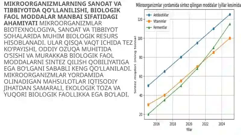Mikroorganizimlardan zarur moddalarni sentezlab olish 3