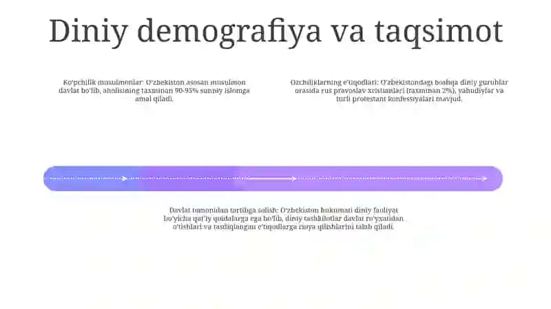 O'Zbekistonda Faoliyat Yurituvchi Diniy Tashkilotlar 3