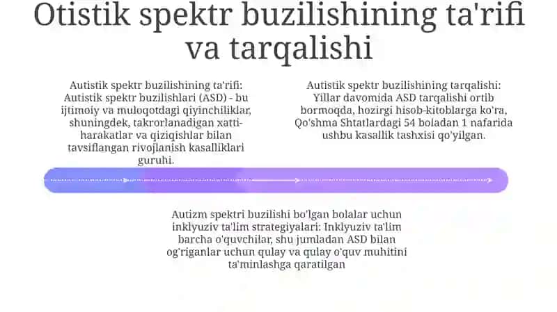 Autistik Spektr Buzulishlariga Ega Bolalar Uchun Inkluziv Ta'Lim Strategiyalari Va Ularni Amalga OshirishShartSharoitlari 3