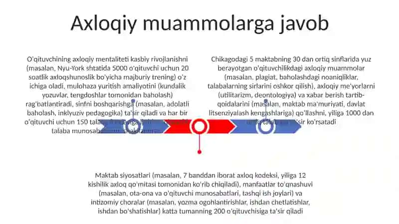 O'qituvchining odob ahloqi va ruhiyatini boshqarish 3
