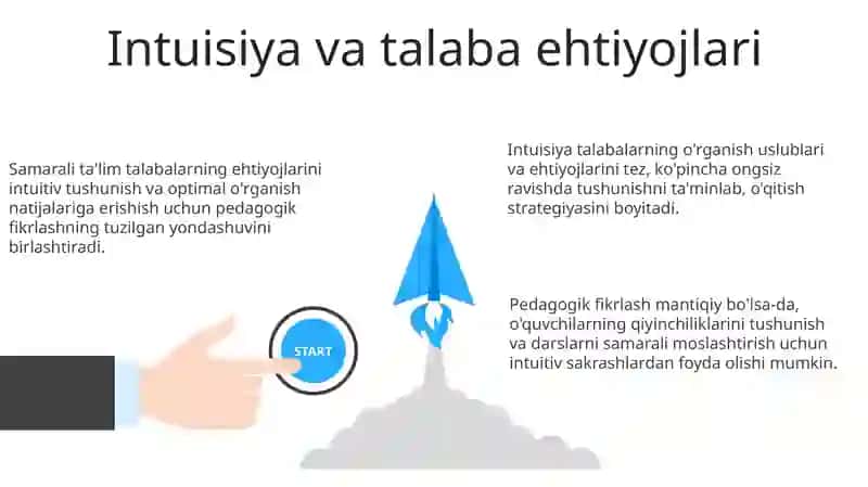 Intuiysiya va Pedagogik Tafakkur 3