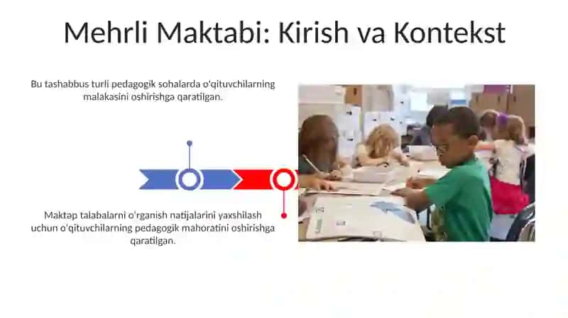 Mehrli maktab òqituvchilarining pedagogik kompetensiyalarini shakllantirish 3