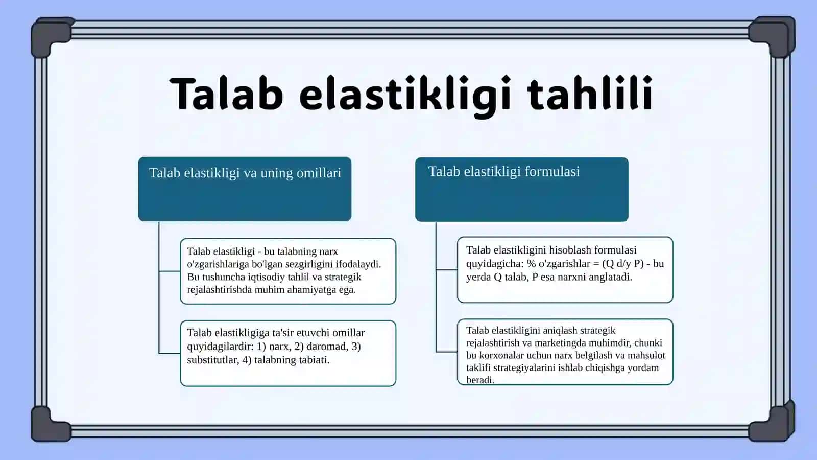 Talab va takliflar elastigligi 3