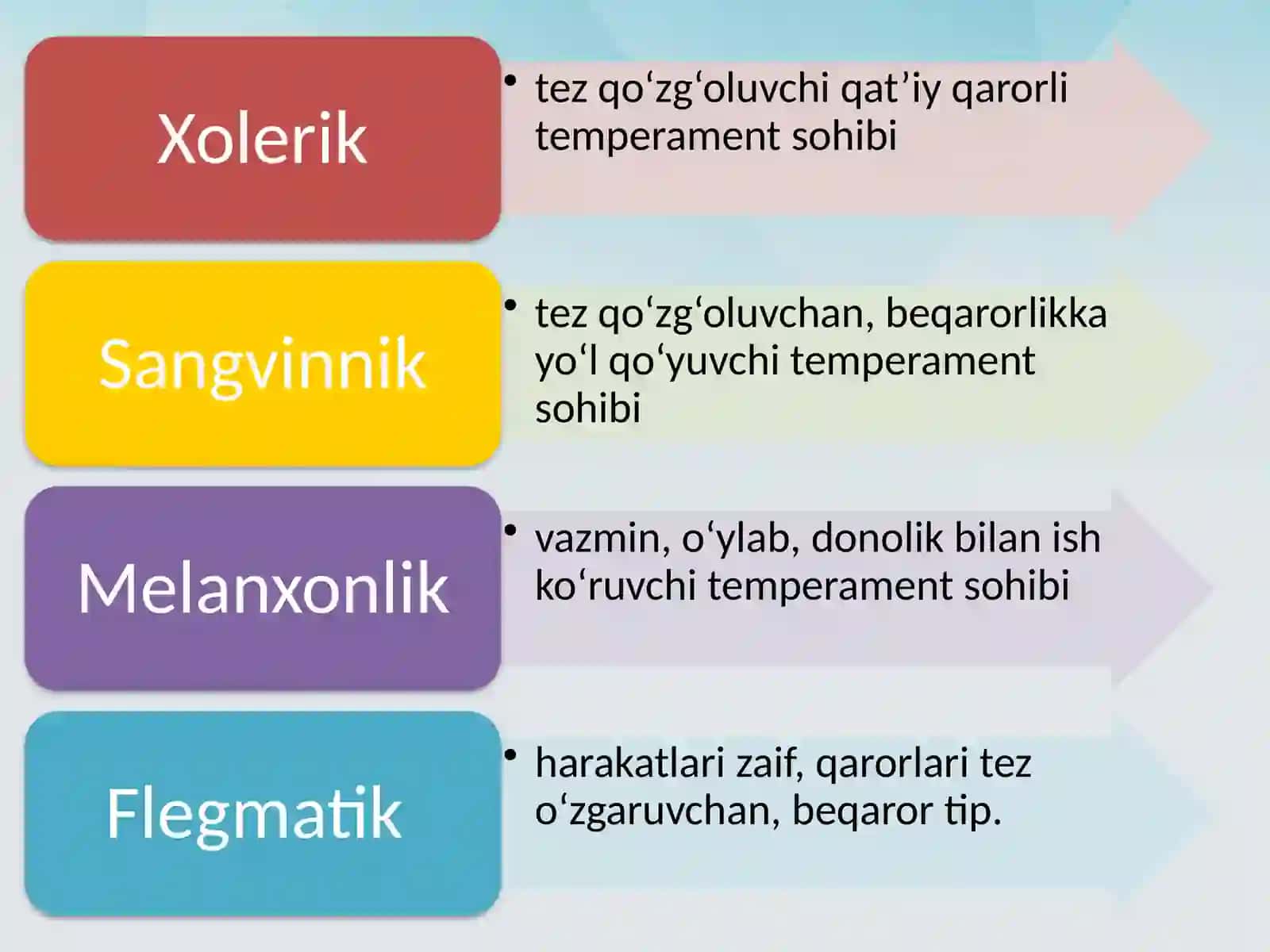 TEMPERAMENT- SHAXS TUZILMASI SIFATIDA 3