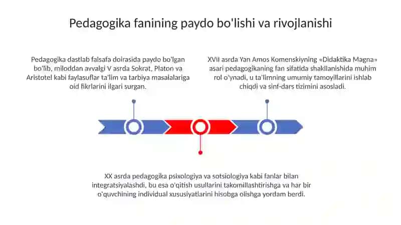 Pedagogik fanining rivojlanishi tarixining bayoni 3